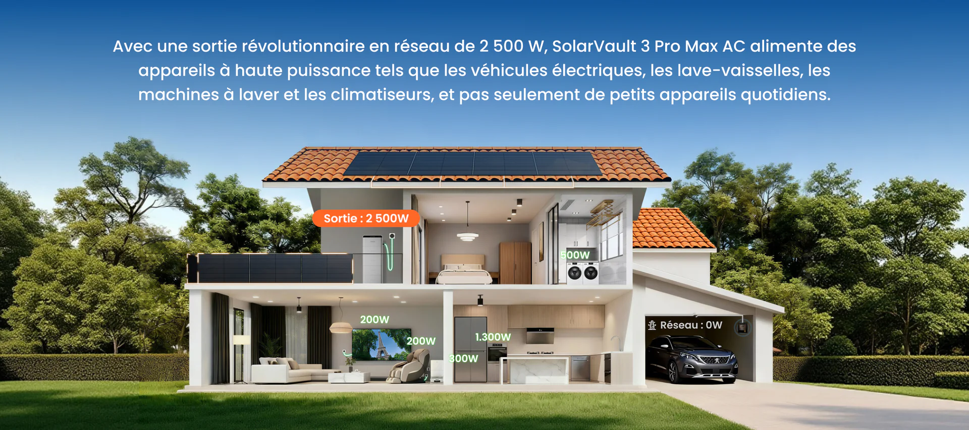 Avec une sortie révolutionnaire en réseau de 2 500 W, SolarVault 3 Pro Max AC alimente des appareils à haute puissance tels que les véhicules électriques, les lave-vaisselles, les machines à laver et les climatiseurs, et pas seulement de petits appareils quotidiens.